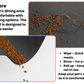 CuddlePet™ DryPaw – Stops spills. Stays put. Washes well.